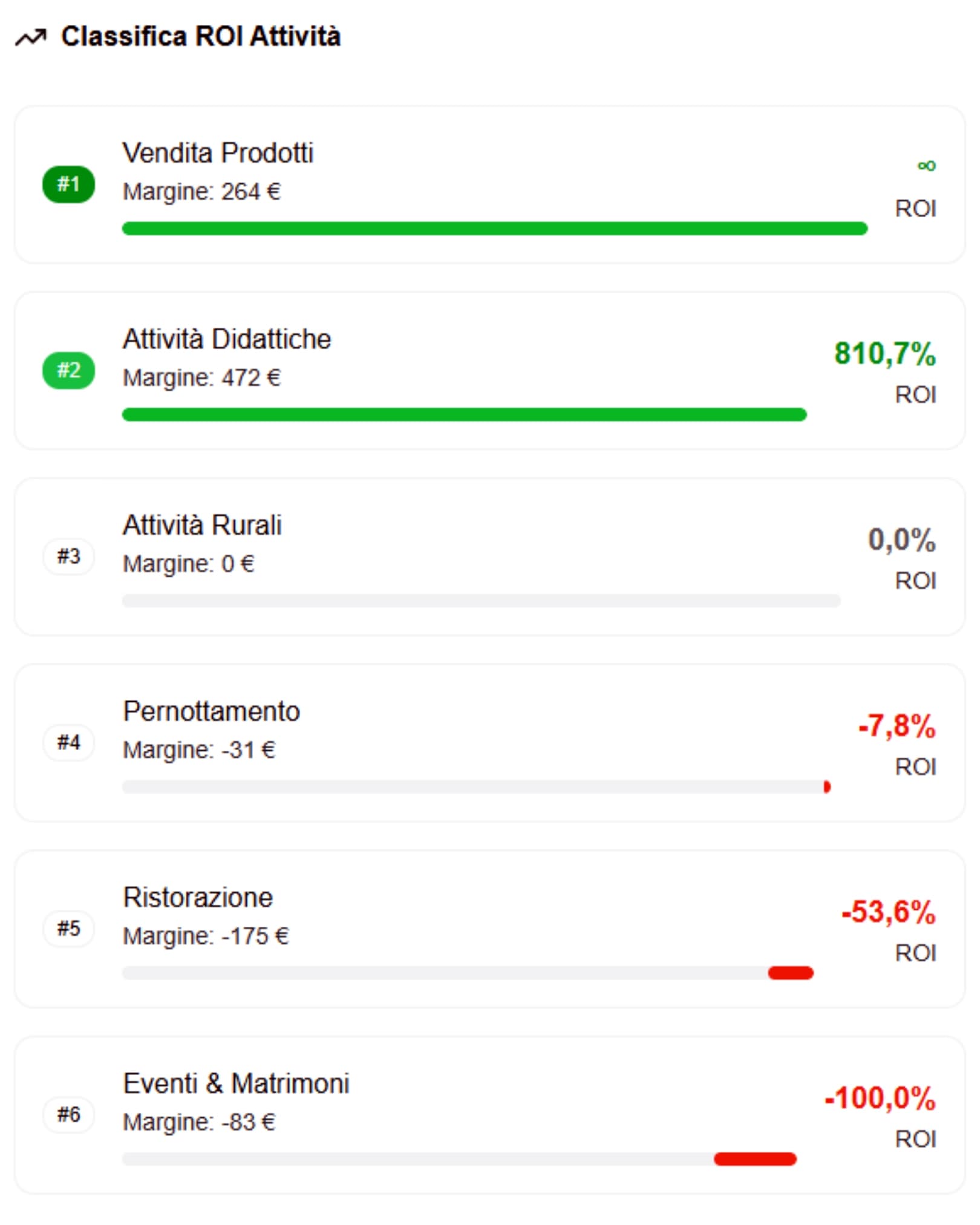 Grafici ROI Real-time