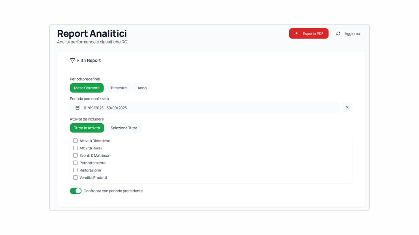 Pagina report con area filtri evidenziata, mostrando opzioni Periodo e Attività